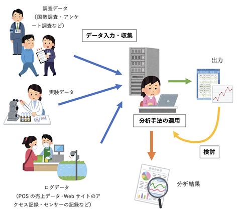 分析方法種類|データ分析の手法って何があるの？状況に応じたベス。